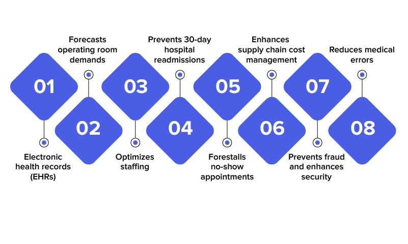 Top ways to reduce costs in healthcare using data analytics