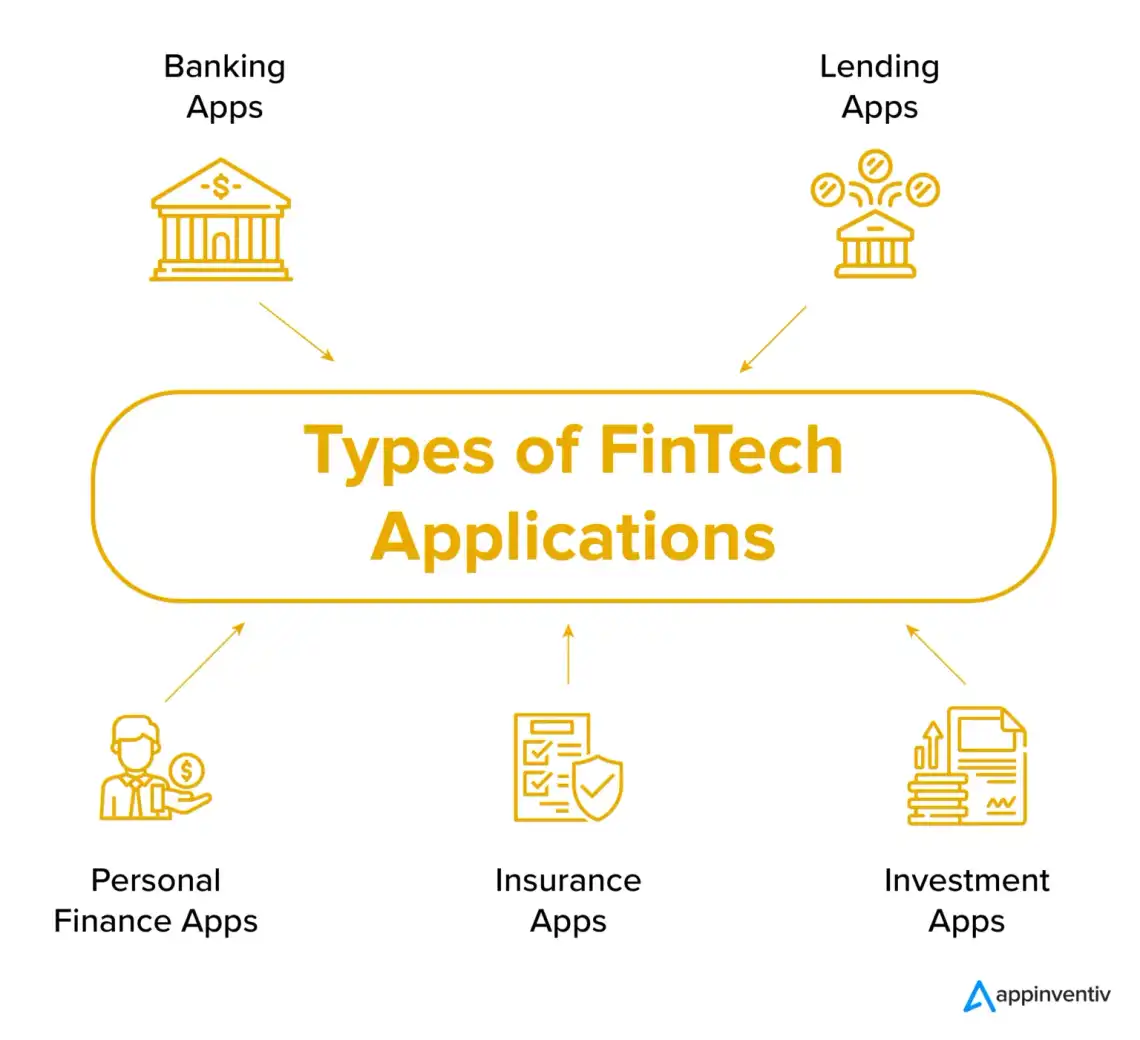 How Much Does It Cost To Develop A Fintech App 09 1536x1401